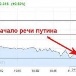 Дефолт в России в 2015 году