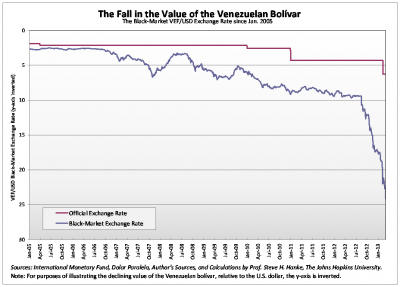 Bolivar-chart[1]